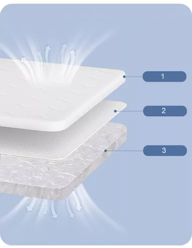 Materac NICEKIDS 120x60 4D ODDYCHAJĄCY PREMIUM Materac do Łóżeczka 120x60