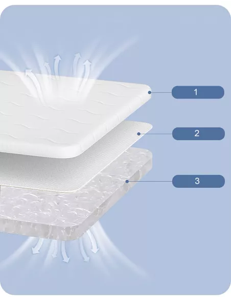 Materac NICEKIDS 120x60 4D ODDYCHAJĄCY PREMIUM Materac do Łóżeczka 120x60